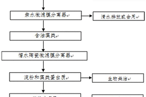 利用生活污水培养速生藻类生产生物燃料的工艺方法