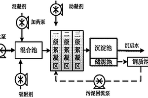 低浊微污染水源水处理的沉淀池混合污泥回流工艺