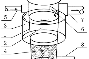 错流涡旋式固液分离装置