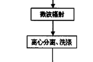 纳米氧化铋的制备方法