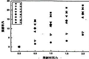 异核金属酞菁钴锌/纳米二氧化钛复合薄膜及制备方法