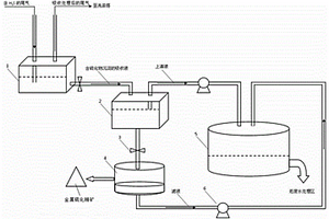 CVD-ZnS制备过程中H2S尾气的处理方法