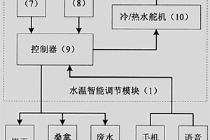 智能休闲浴室