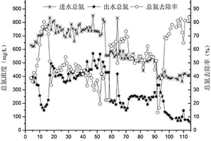 生物滤池全程自养脱氮工艺的扩大启动方法