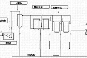 污水处理工艺