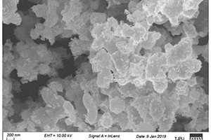 复合光催化剂Ag/AgCl@Co<Sub>3</Sub>O<Sub>4</Sub>的制备方法及由此制得的复合光催化剂