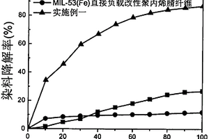 原位合成的不规则MOF光催化剂及其制备方法