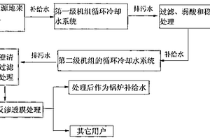 火电厂循环水分级浓缩串联使用技术