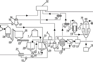 变换凝液脱碳副产硫酸氨的处理装置