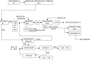 针对精对苯二甲酸氧化单元的母液抽出液的处理工艺