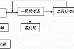 氢氧化镁洗涤水回收工艺