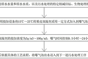 低碳源污水的果皮混凝剂外加碳源应用方法