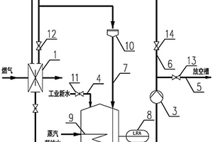 双闸板燃气隔断装置的循环水封系统及工艺