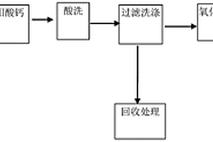 钼酸盐生产工艺中钼的二次回收方法