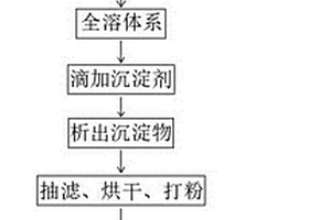 锂提取吸附剂及其制备方法