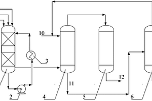 连续生产亚硝酸甲酯的方法及其配套装置