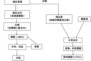 从废铝刻蚀液中回收利用磷酸和醋酸的方法