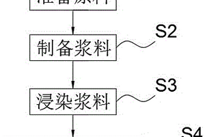 管道防护油脂布制备工艺