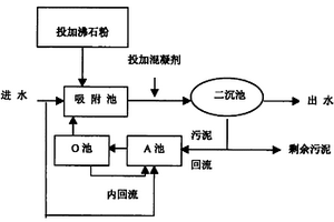 多点进水沸石生物联合吸附再生污水处理工艺