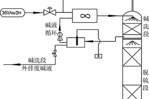 提高真空碳酸钾脱硫工艺碱洗段碱液利用率的方法及装置