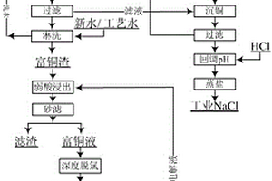 从废酸性蚀刻液中回收金属的方法