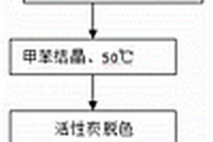 芦荟大黄素的精制纯化方法