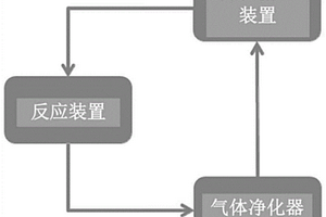 提高纺织材料服用性能和/或使纺织材料脱色的方法与系统