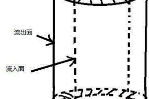 硫酸钙晶须/环氧树脂复合过滤材料及其制备方法