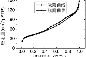 CoFe2O4-SiO2核-壳结构复合纳米颗粒及其制备方法和用途