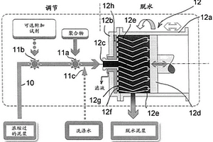 含盐残余物的泥浆的高度脱水方法和设备