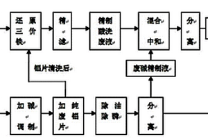 从铝基材酸洗碱洗废液中回收氢氧化铝的工艺