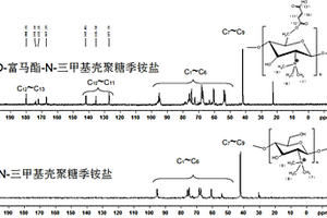 O-富马酯-N-三甲基壳聚糖季铵盐及其制法与应用