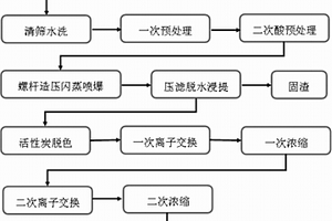 利用螺杆造压闪蒸喷爆的方法生产D-木糖的清洁工艺