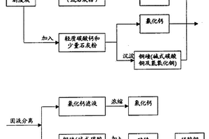 酸性蚀刻废液的高效环保处理方法