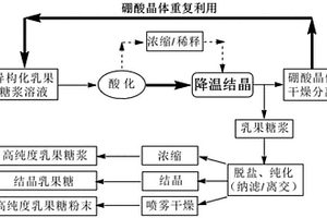 高效回收利用乳果糖制备体系中的催化剂的方法