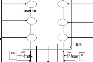 冬季培养驯化活性污泥的新方法