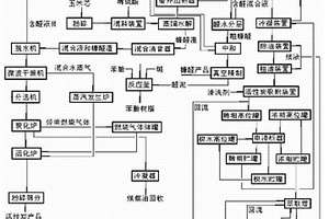 无污染生产糠醛、醋酸、活性炭节能新工艺