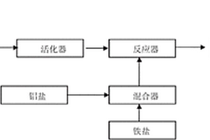 聚硅酸铝铁絮凝剂及其在低温低浊度水净化中的应用