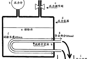 水处理用多孔膜和其制造方法