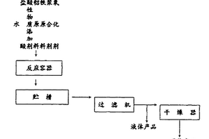 生产无机高分子复合净水剂的方法