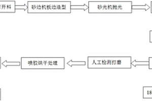 门板吸塑制造工艺