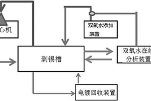 偏锡酸生产装置及偏锡酸生产方法