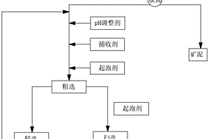 选择性捕收锆石的复合捕收剂、浮选药剂及浮选方法