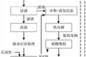 制备四氯化钛的方法