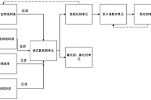 酸性和非酸性含铜蚀刻废液、退锡废液及硝酸铜废液合并处理方法