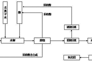 纳米级氧化铝粉的制备方法