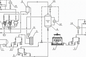 乙炔废次钠回收利用装置、工艺方法及其DCS控制方法