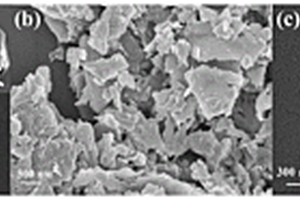 钴铝水滑石/富铋氯氧化铋复合光催化剂及其制备方法和应用