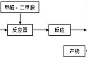 聚丙烯酰胺基重金属絮凝剂及其制备方法