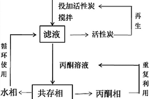 从含有机物的高盐废渣中分离回收无机盐的方法